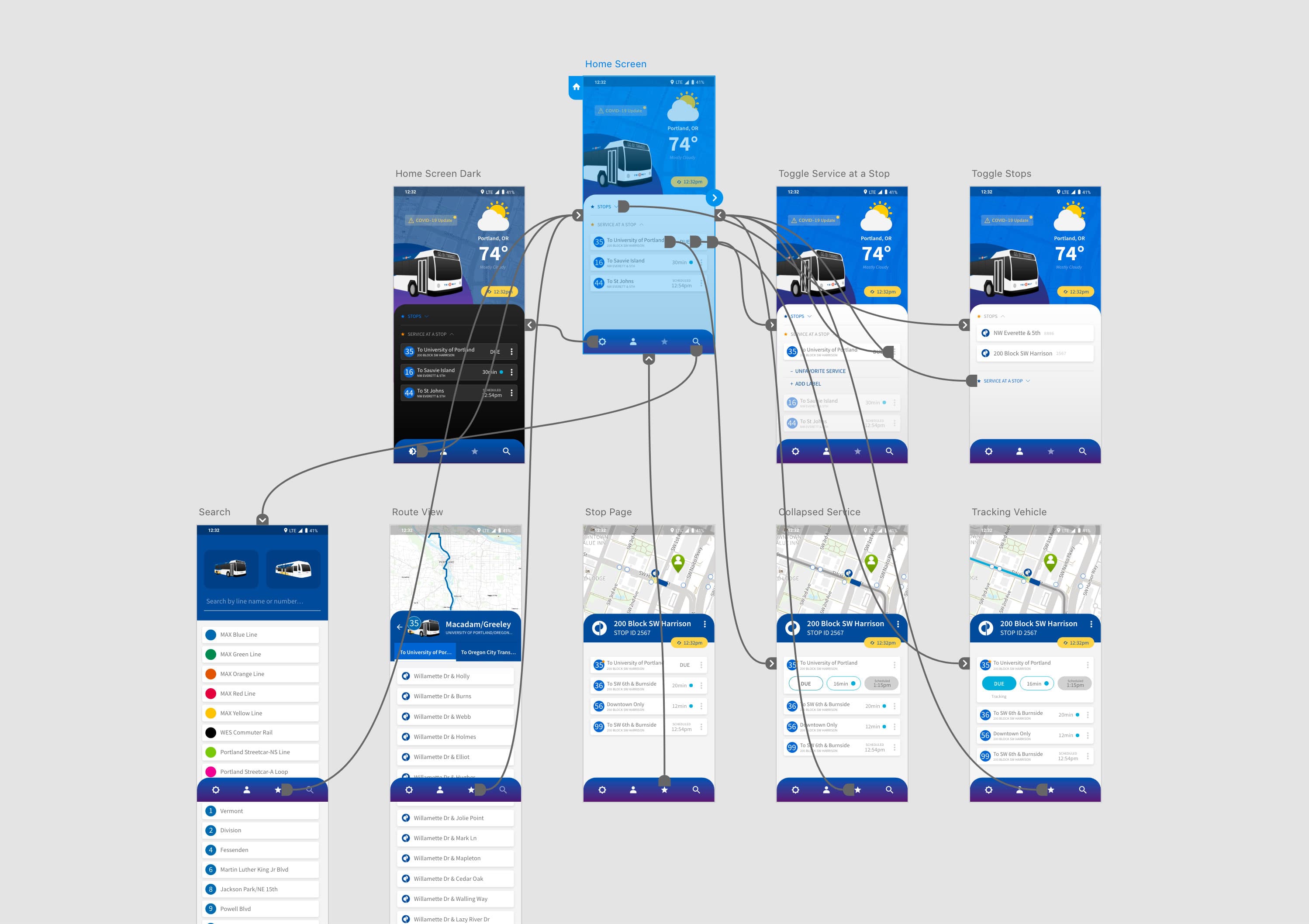 Arrivals Case Study
